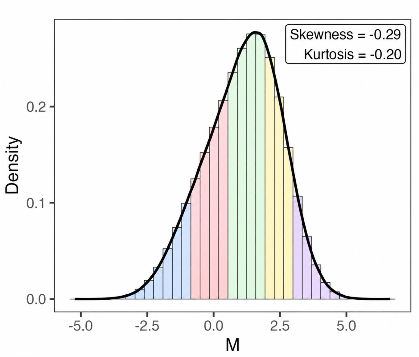 coarsening-bias.png?v=316e7a7d522e